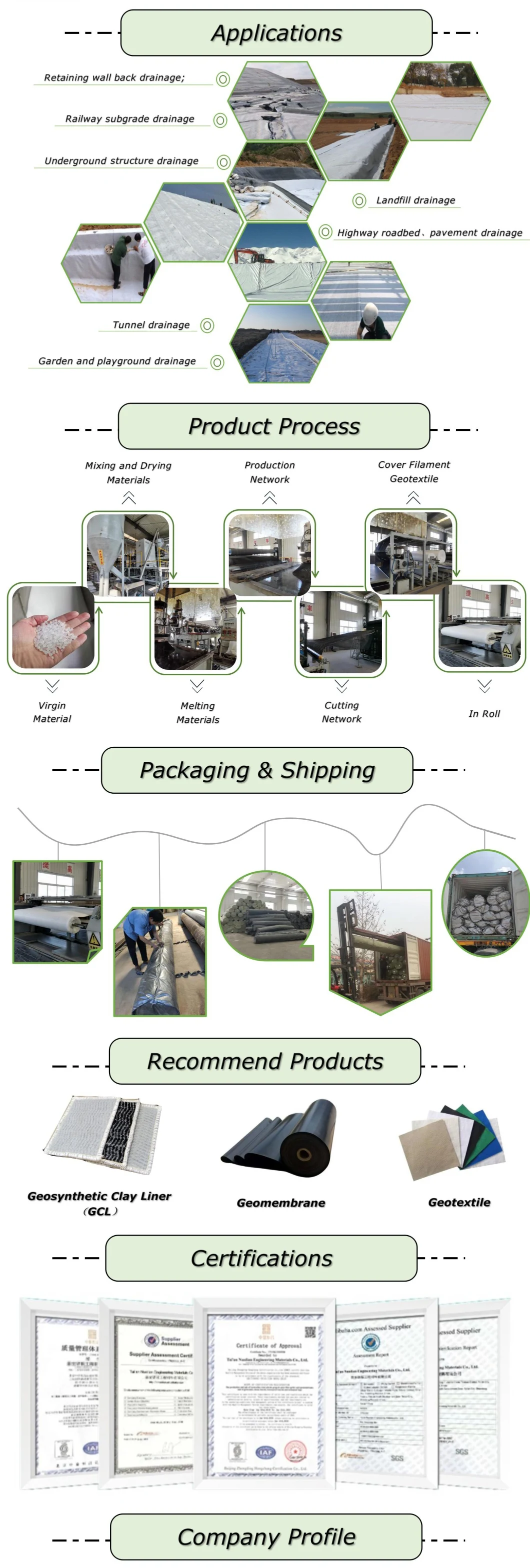 HDPE 3D Drainage Composite Geonet with Non-Woven Geotextile for Road Base